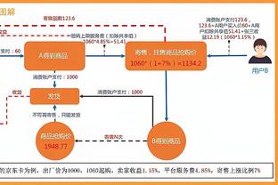 欧预赛A组积分榜：西班牙2分领跑，苏格兰第二，挪威第三